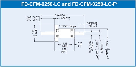 Rigaku FD-CFM-0250-LC SuperseaL 10C-99011300