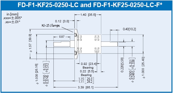 Rigaku FD-F1-K25-0250-LC SuperseaL 10C-99020600