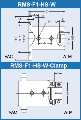 Rigaku RMS F1-HS-W Rotary Feedthrough