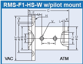 Rigaku RMS F1-HS-W Feedthrough